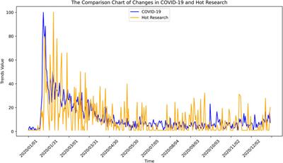 Analysis of public information demand during the COVID-19 pandemic based on four-stage crisis model